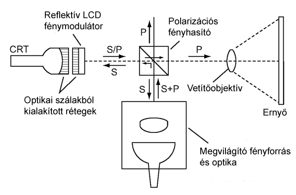 Photoactivated LCLV projector_magyar.jpg