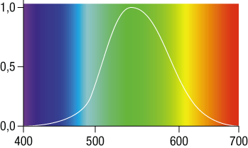 vp0901-lumen-2.png
