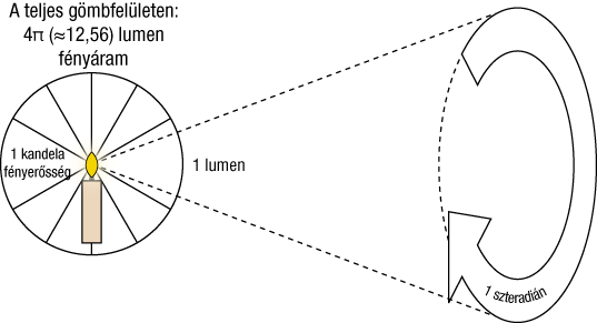 vp0901-lumen-3.png