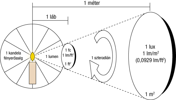 vp0901-lumen-4.png