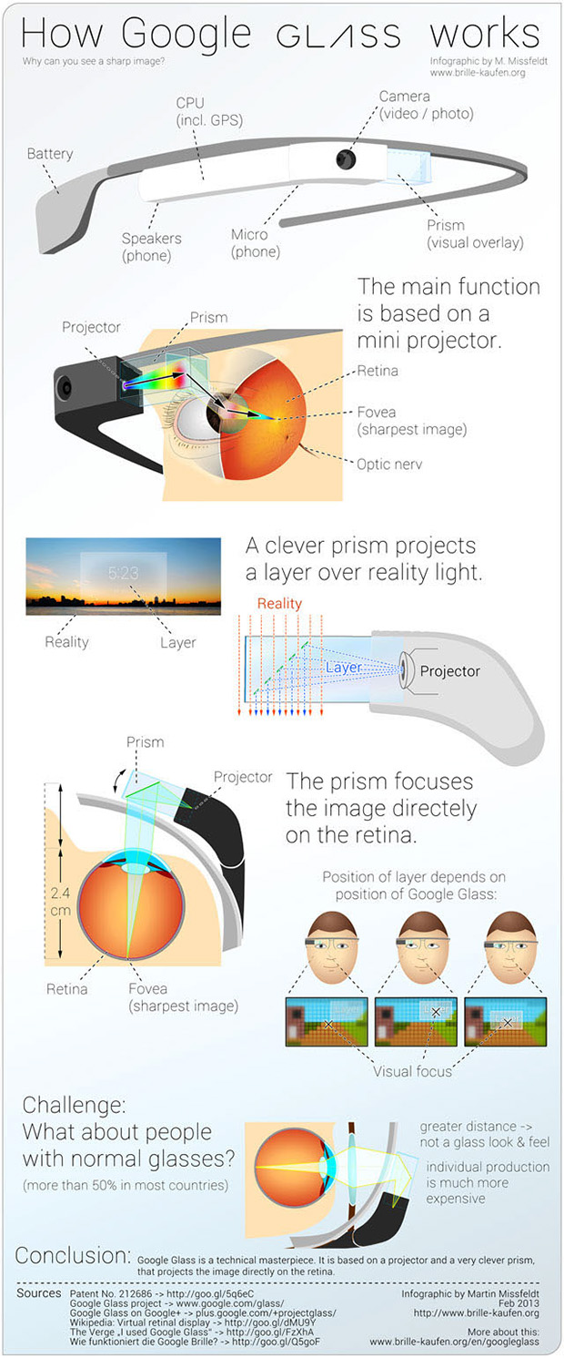 googleglassgraph_kk.jpg