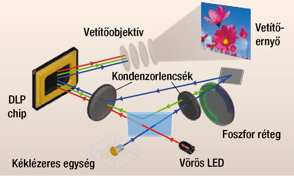 Casio LED&laser_2.png