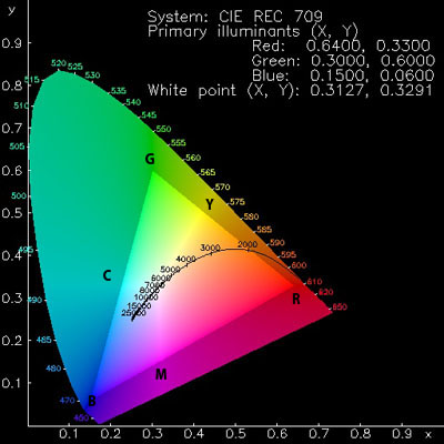 cie-709.jpg