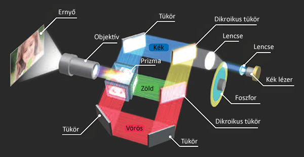 04_Sony_3LCD_laser.jpg