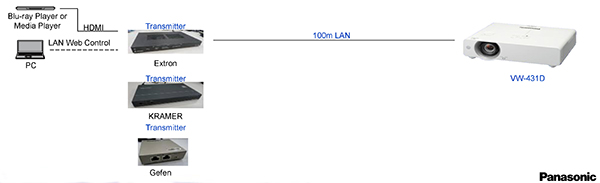 P10 - HDBaseT.jpg