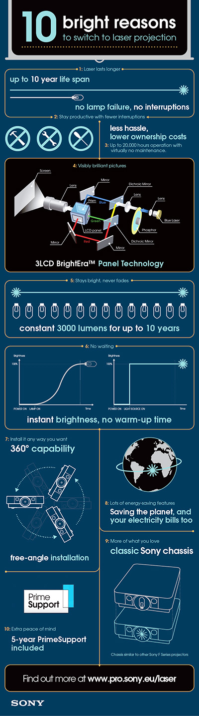 A-01d-Laser projector_Infographic_Final.jpg