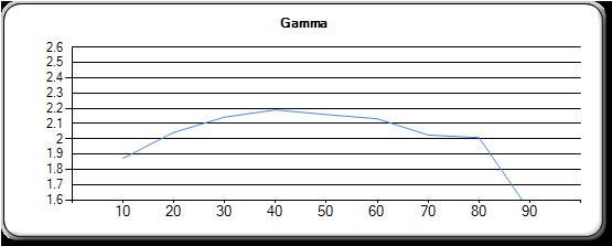 pict_gamma.jpg