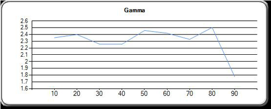 gamma_u6.jpg