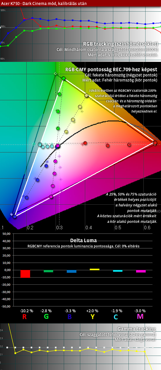 k750-movie_calibrated.jpg