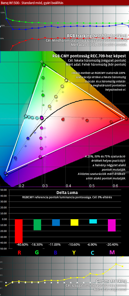 benq_1500_standard-kiindulasi allapot.jpg