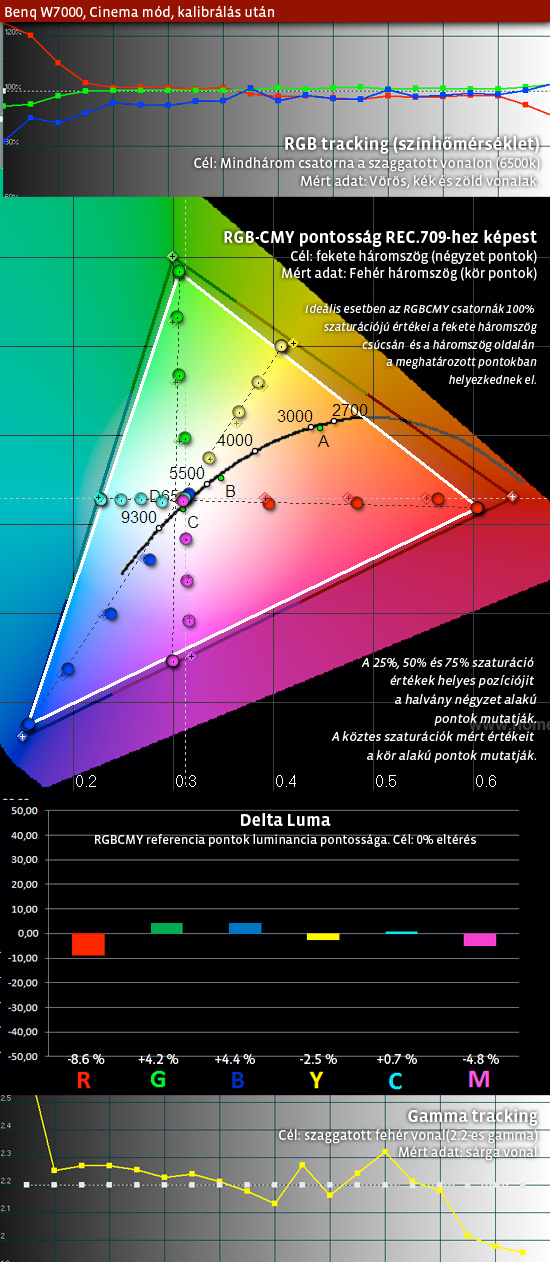 Benq_W7000_calibrated.jpg