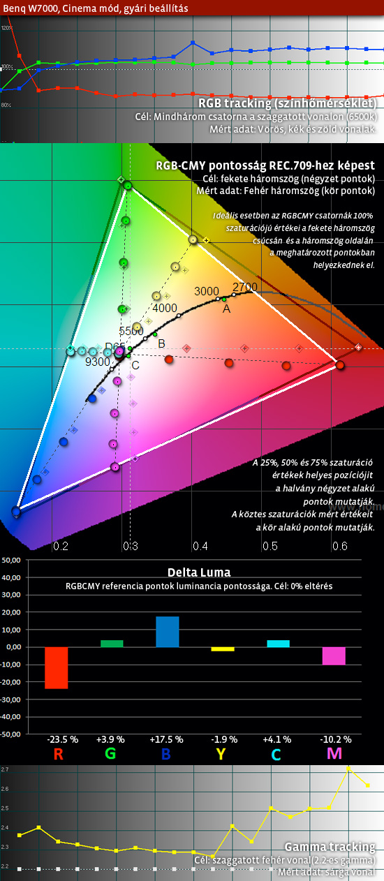 Benq_W7000_uncalibrated.jpg