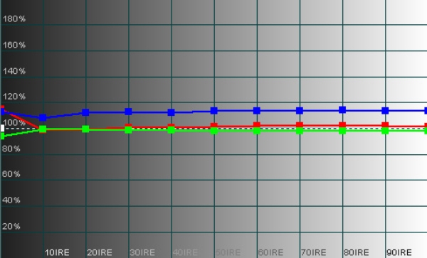 domino80_rgb-tracking-7500k_lres.jpg