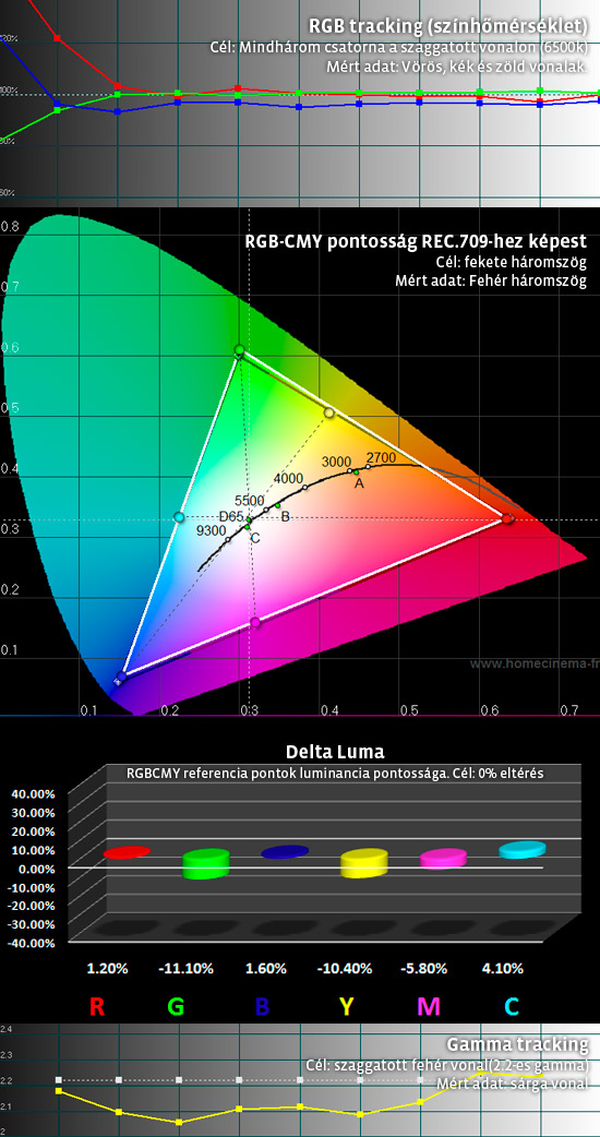 tw3200_CINEMA_CALIBRATED.jpg