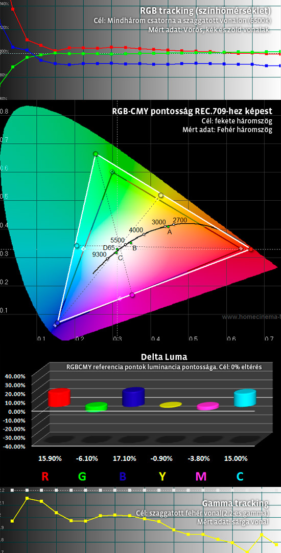 tw3200_cinema_mode_uncalibrated.jpg