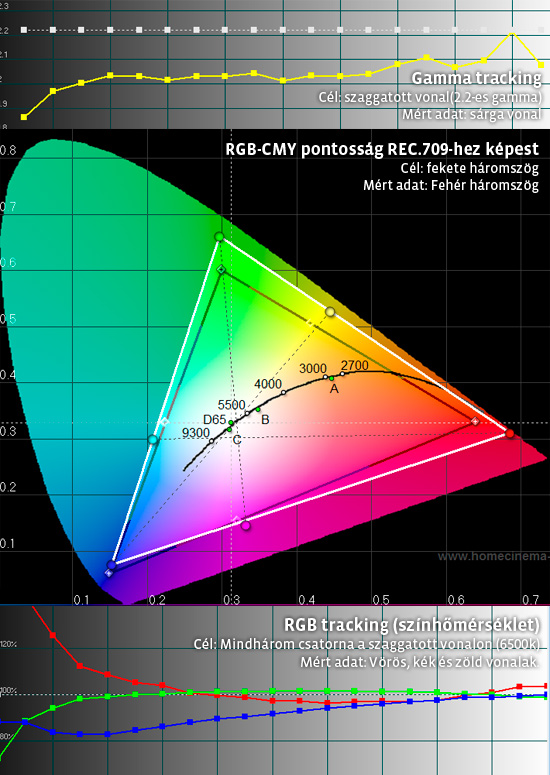 jvc_x3_cinema_uncalibrated.jpg