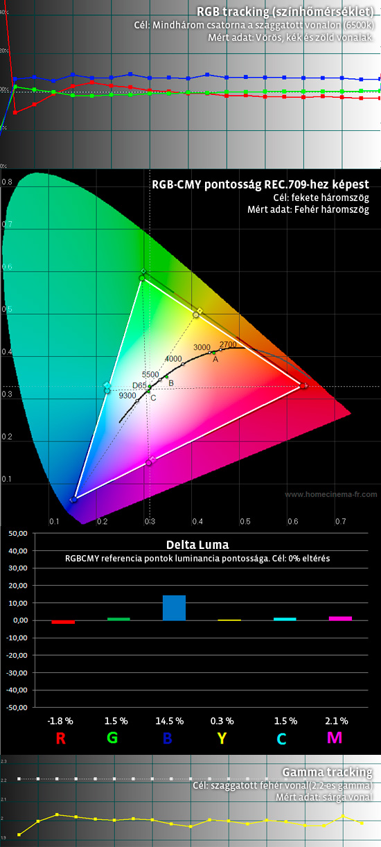 X70_thxmode_uncalibrated.jpg