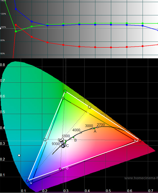 lgaf115_vivid_autoiris1.jpg