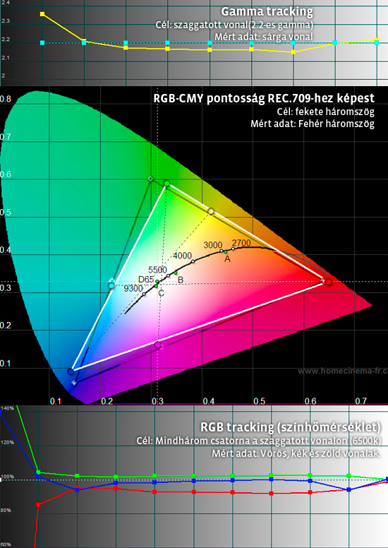 hc4000_customctemp_cinemagamma_bcon_calibrated.jpg