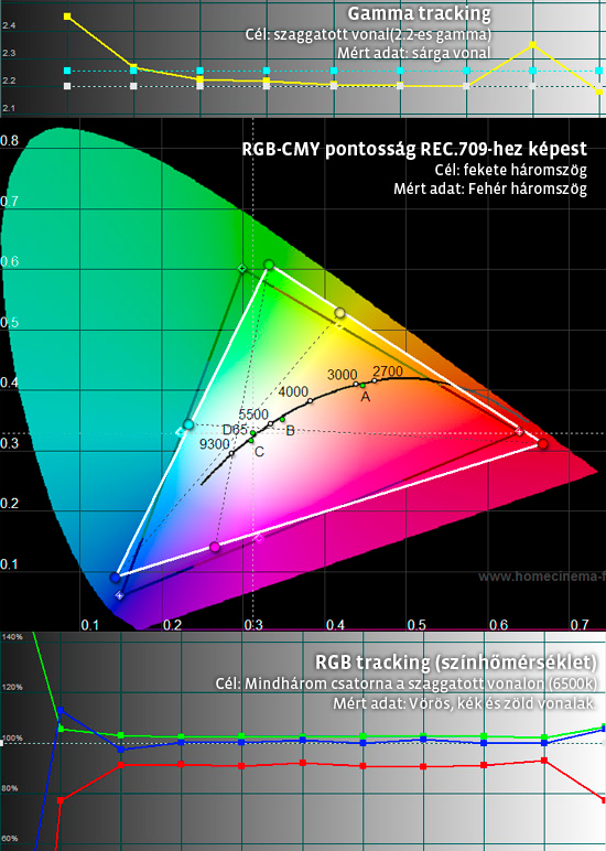 hc4000_gyari-beallitas_lowlamp_mediumct_uncalibrated.jpg