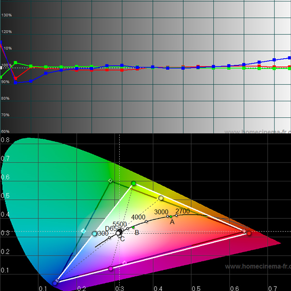 hc5500-calibrated-custom-color-temp.jpg