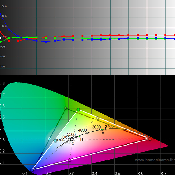 hc6500-calibrated-custom-color-temp.jpg