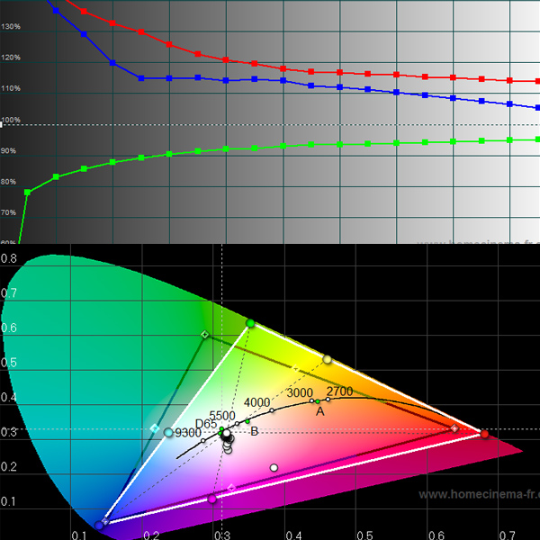 hc6500-uncalibrated-medium-color-temp.jpg