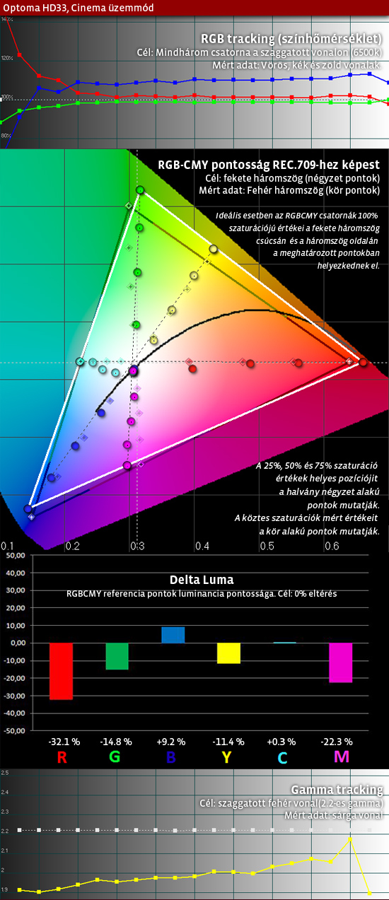 hd33_cinema_uncalibrated.jpg