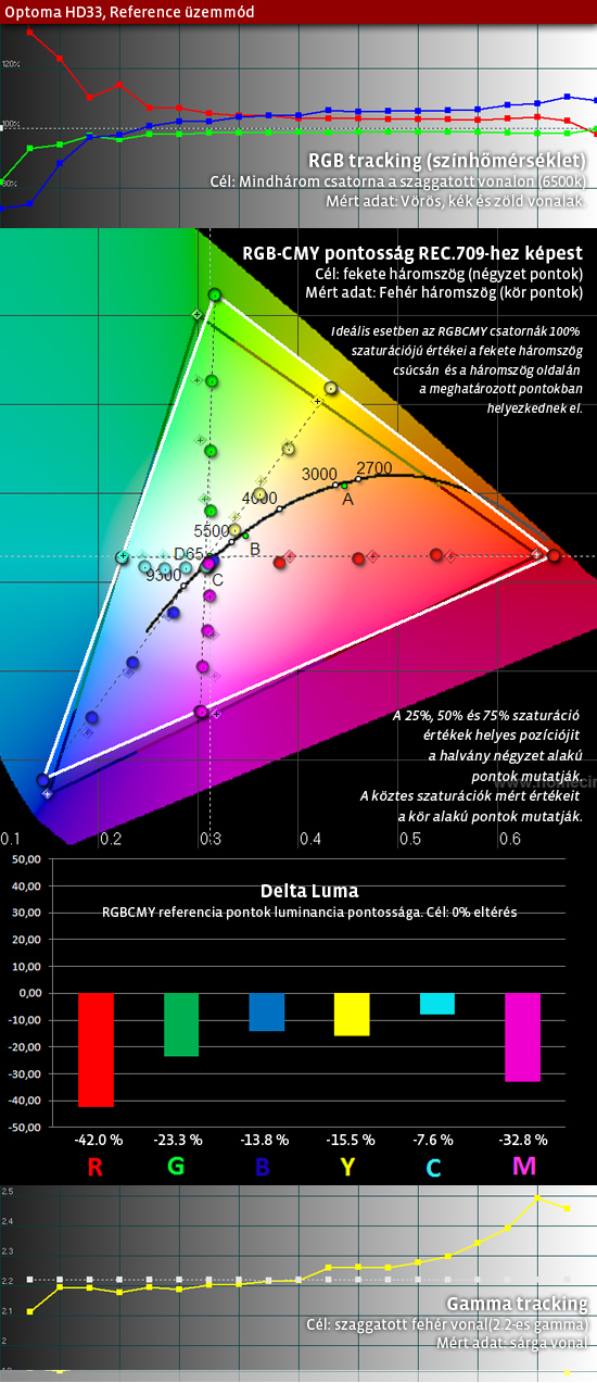 hd33_reference_uncalibrated.jpg