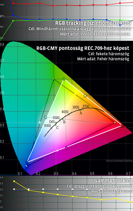 hd67_warm_highlamp_3dszemuveg_calibrated.jpg