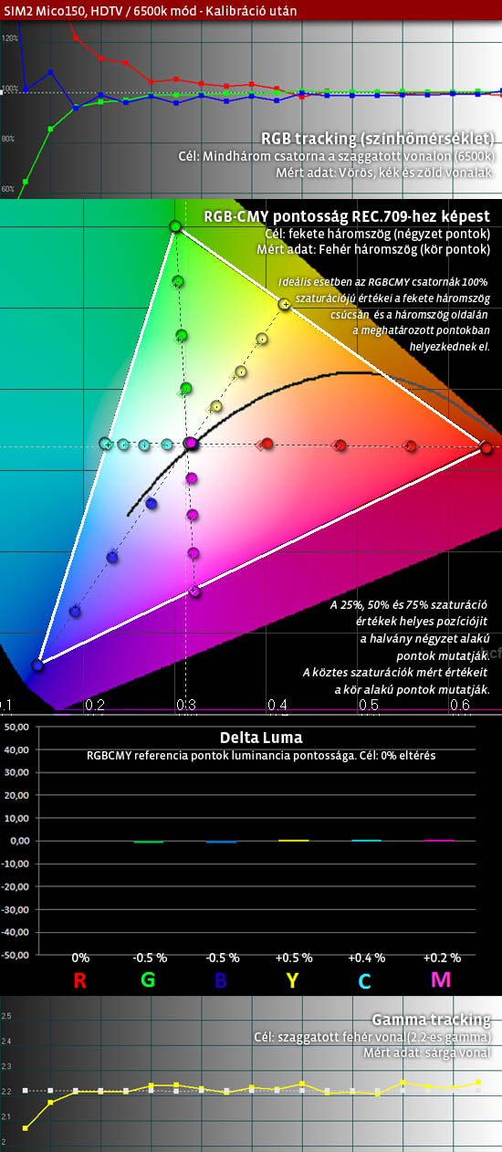 Sim2_mico150_HDTV_calibrated.jpg