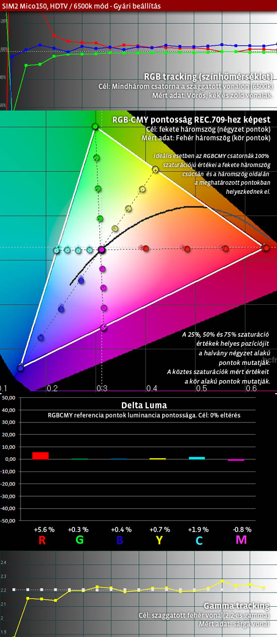 Sim2_mico150_HDTV_uncalibrated.jpg