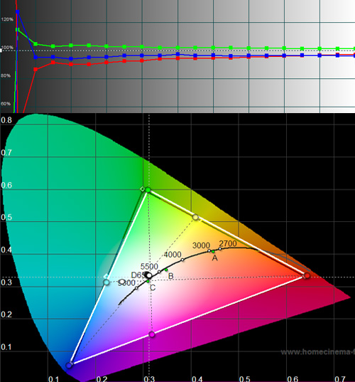 hw15-user-mode--calibrated-normal-gamut-low-CT.jpg