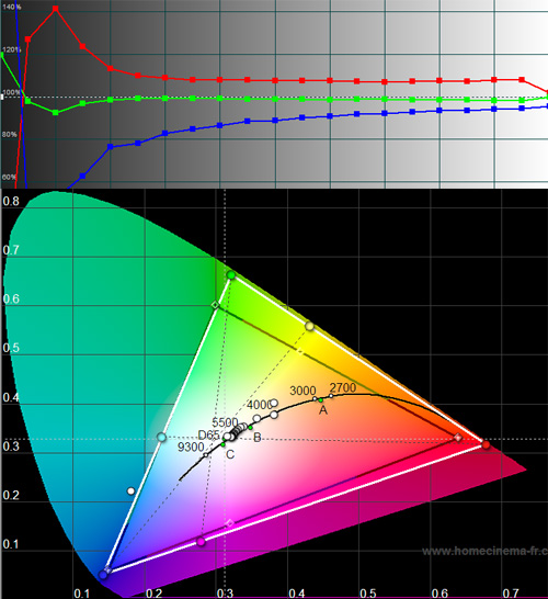 hw15_cinema+lowCT-widegamut.jpg