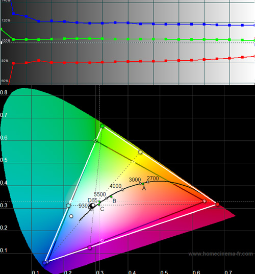 hw15_standard_middleCT_widegamut.jpg