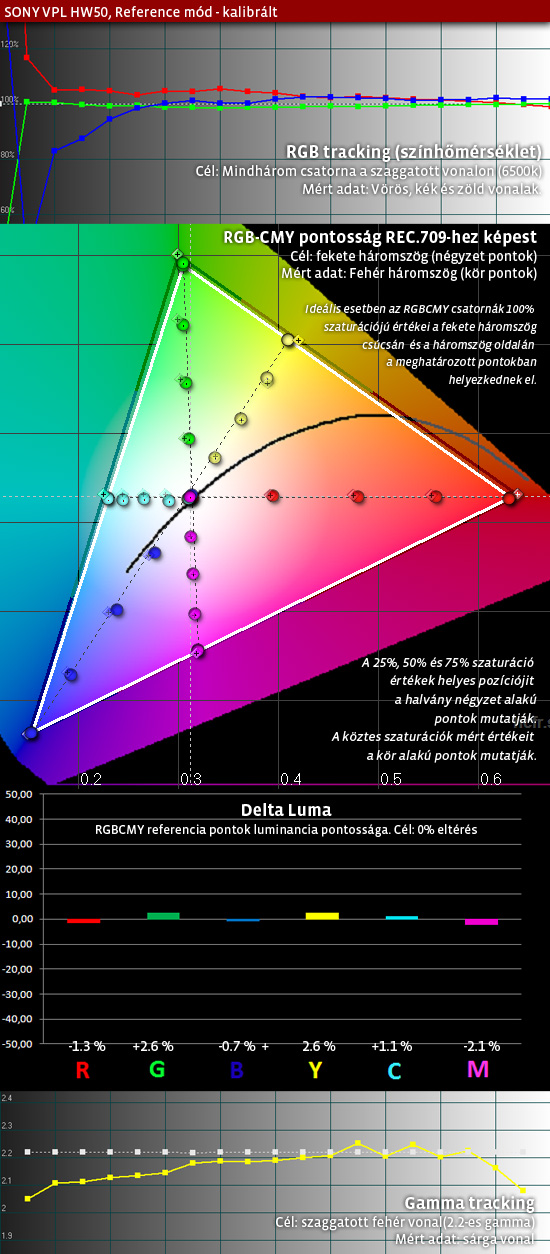 SONYHW50_reference_calibrated.jpg