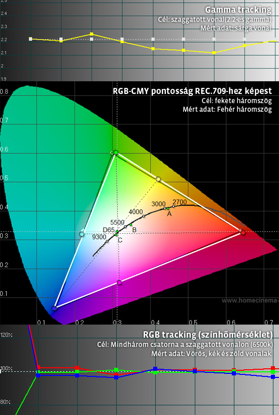 vw90_usermode_calibratedd65k copy.jpg