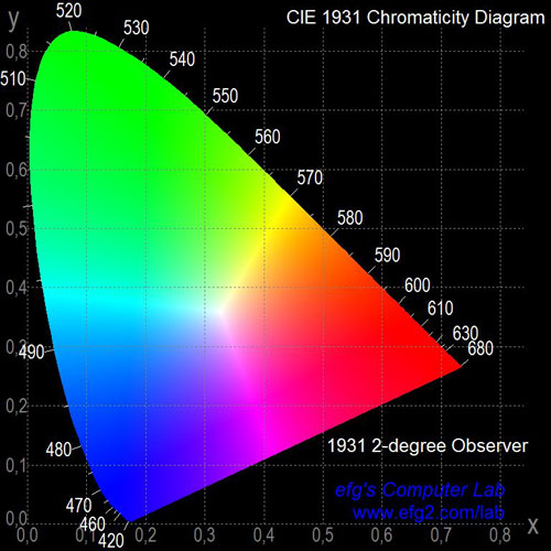 CIE1931.jpg