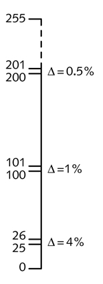 linearcoding.jpg