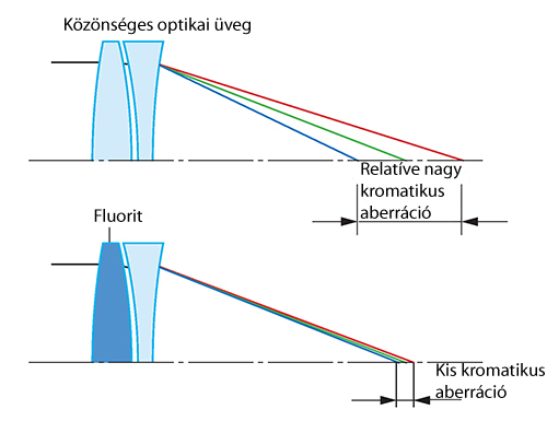 08 - Colour aberration correction_magyar.jpg