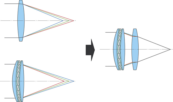 09 - multilayer diffractive element - canon.jpg