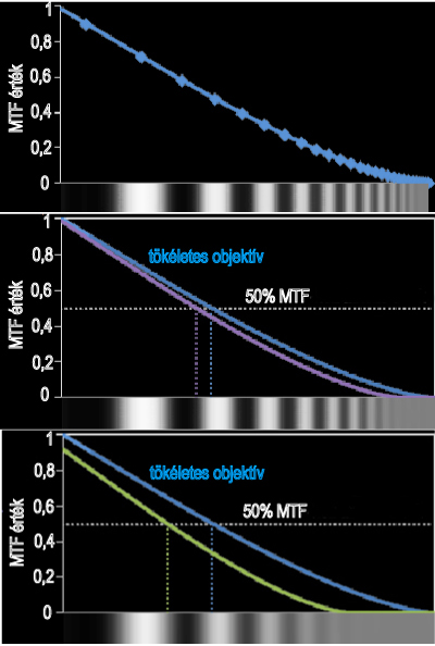 10 - mtf_mtf-chart1_magyar3.jpg