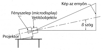 23 - Offset_2_magyar.jpg