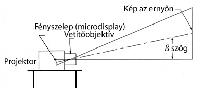 25 - Offset_2-2_magyar.jpg