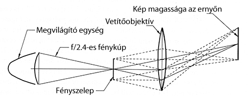 26 - Offset_3_magyar.jpg