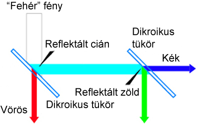 07_ps_chart_mirror.jpg