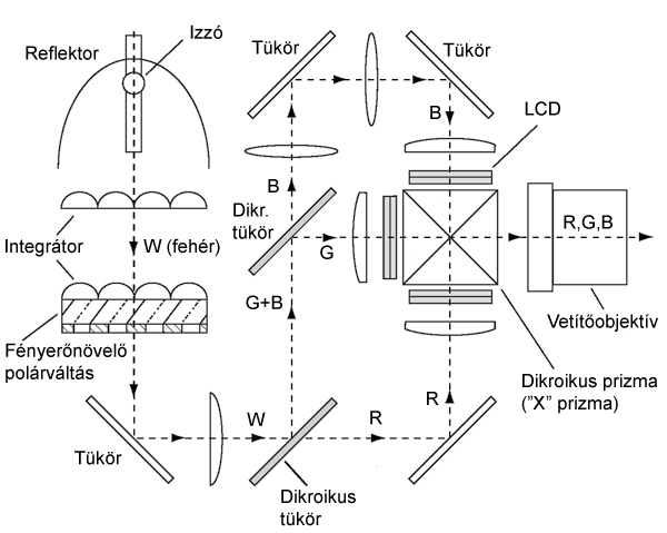 08_Transmissive LCD projector.jpg