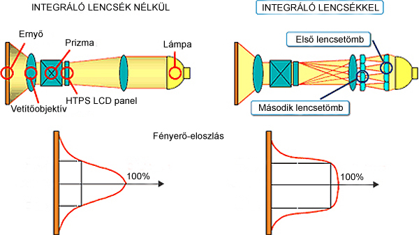 09_ps_chart_integrator_lens.jpg