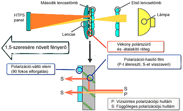 10_ps_chart_polarization_charger.jpg