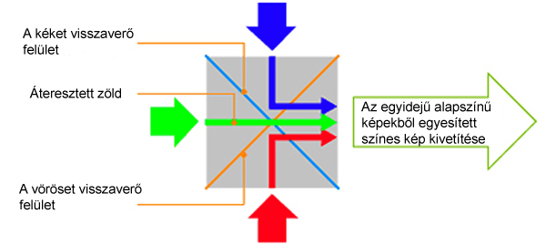 20_ps_chart_prism.jpg